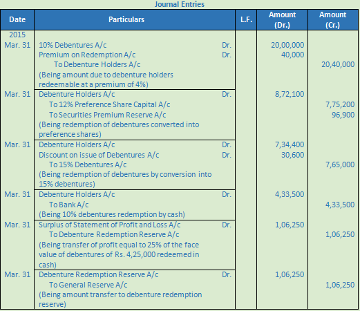 DK Goel Solutions Class 12 Accountancy Chapter 9 Company Accounts ...